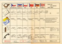 Plakát - Nemzetközi postai tarifatáblázat, 1983